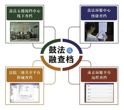 南京發(fā)布2024年首批15個(gè)優(yōu)化營商環(huán)境創(chuàng)新應(yīng)用場(chǎng)景，信息系統(tǒng)運(yùn)行維護(hù)服務(wù)成關(guān)鍵一環(huán)